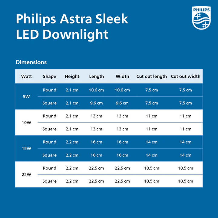 Philips Astra Sleek Panel Light - Image 4